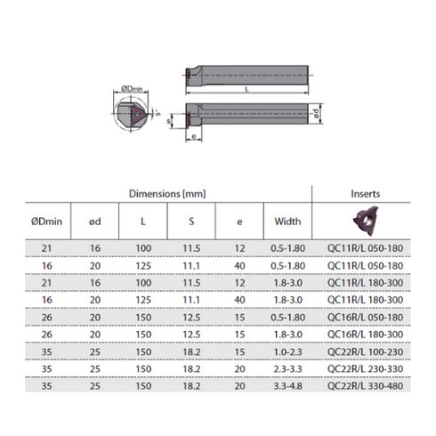 Μανέλα για κανάλια εσωτερική S*K-QC**L